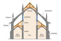 350px-Cathedral_PT.svg.png